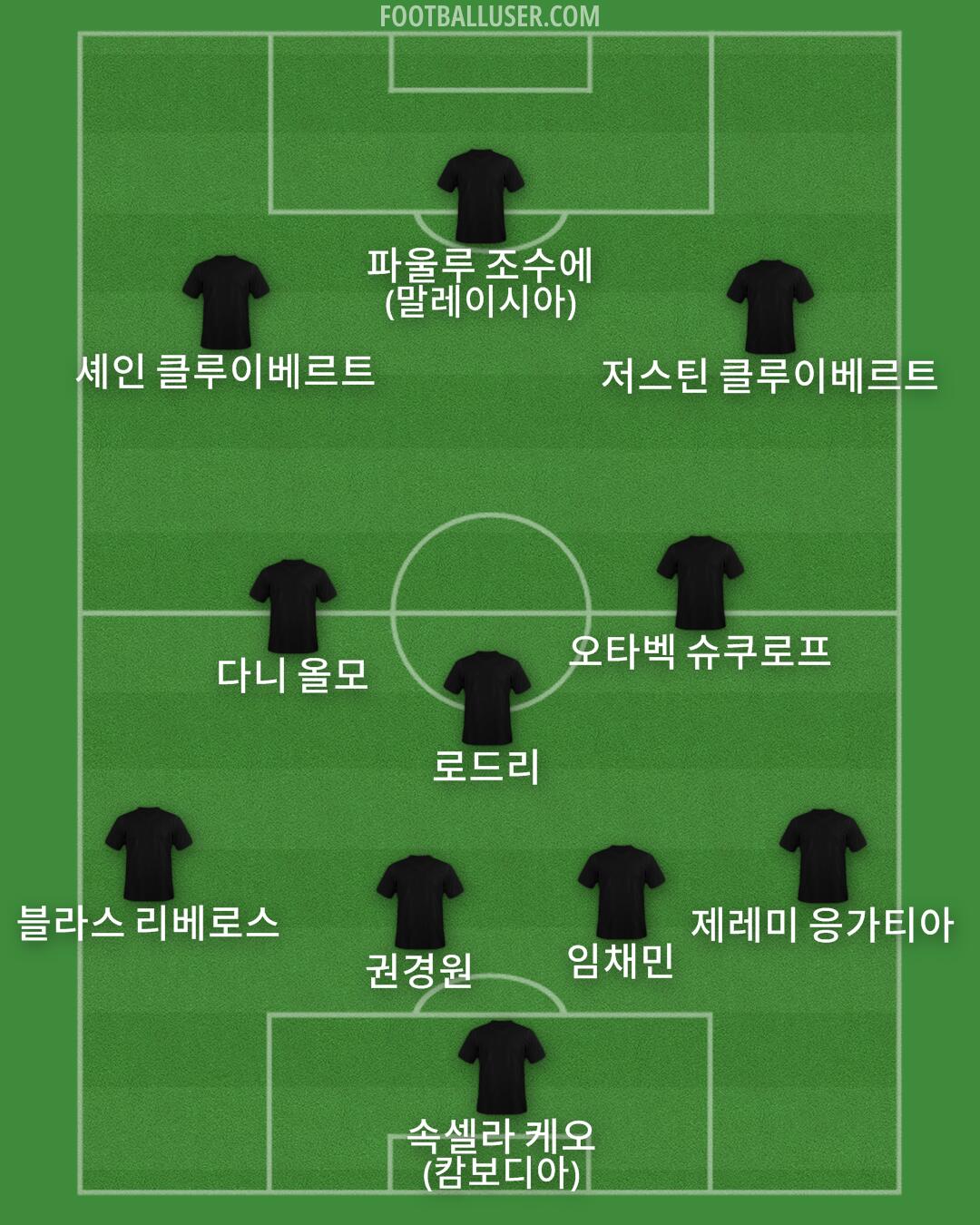 Custom Team Formation 2024