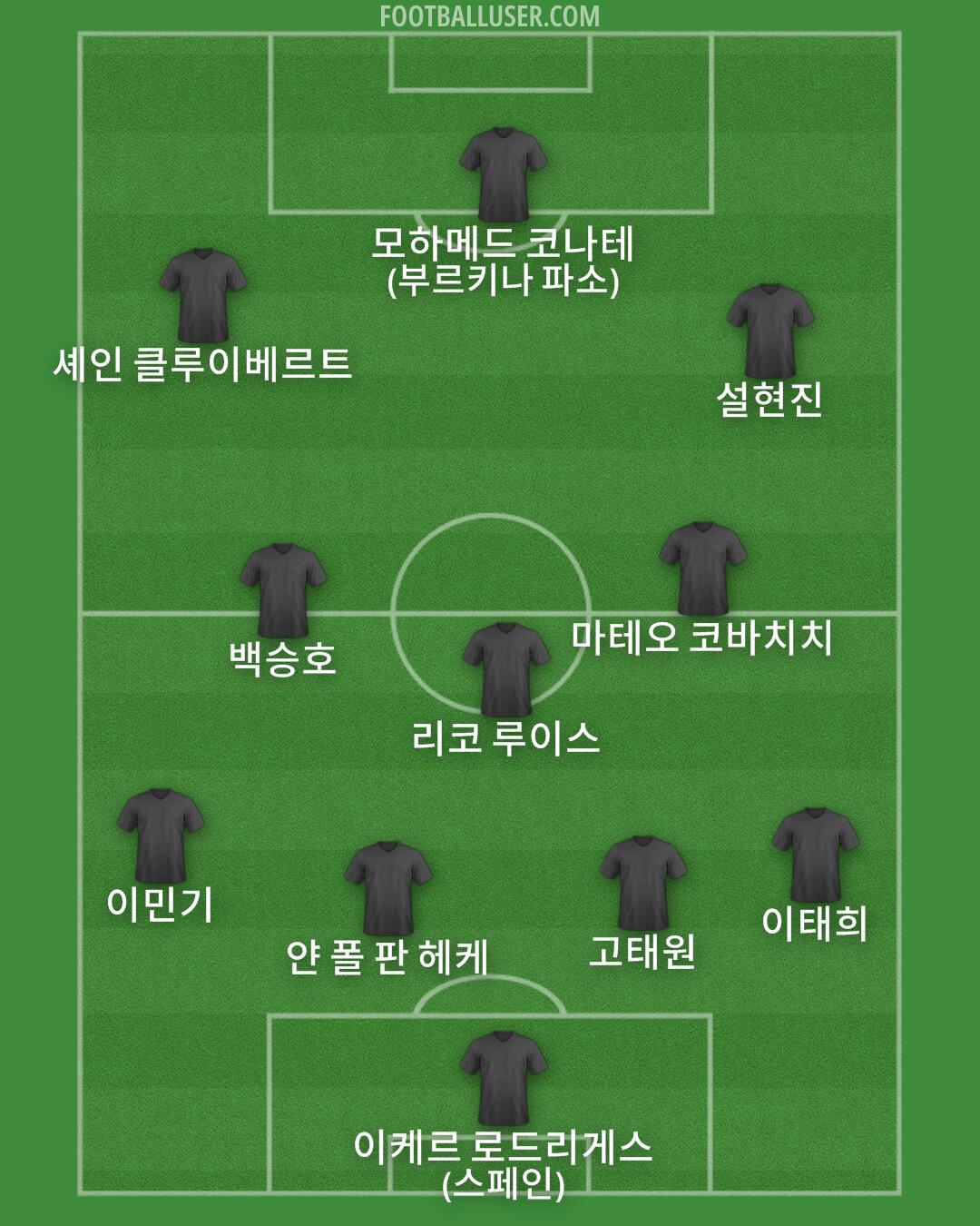 Custom Team Formation 2024