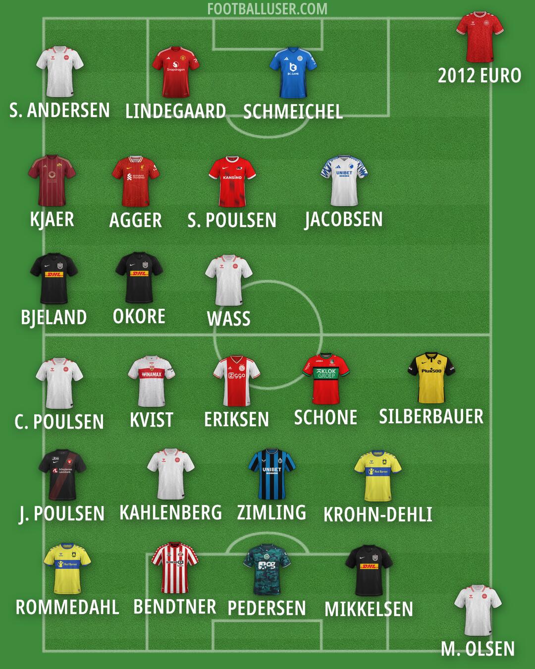 Custom Team Formation 2024