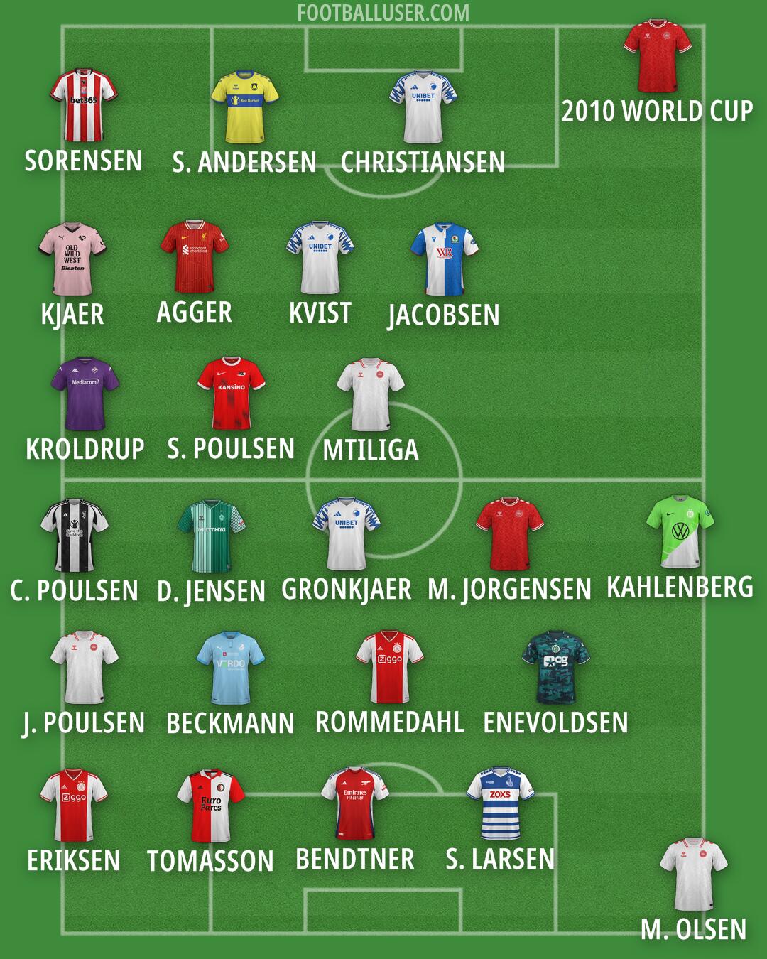 Custom Team Formation 2024