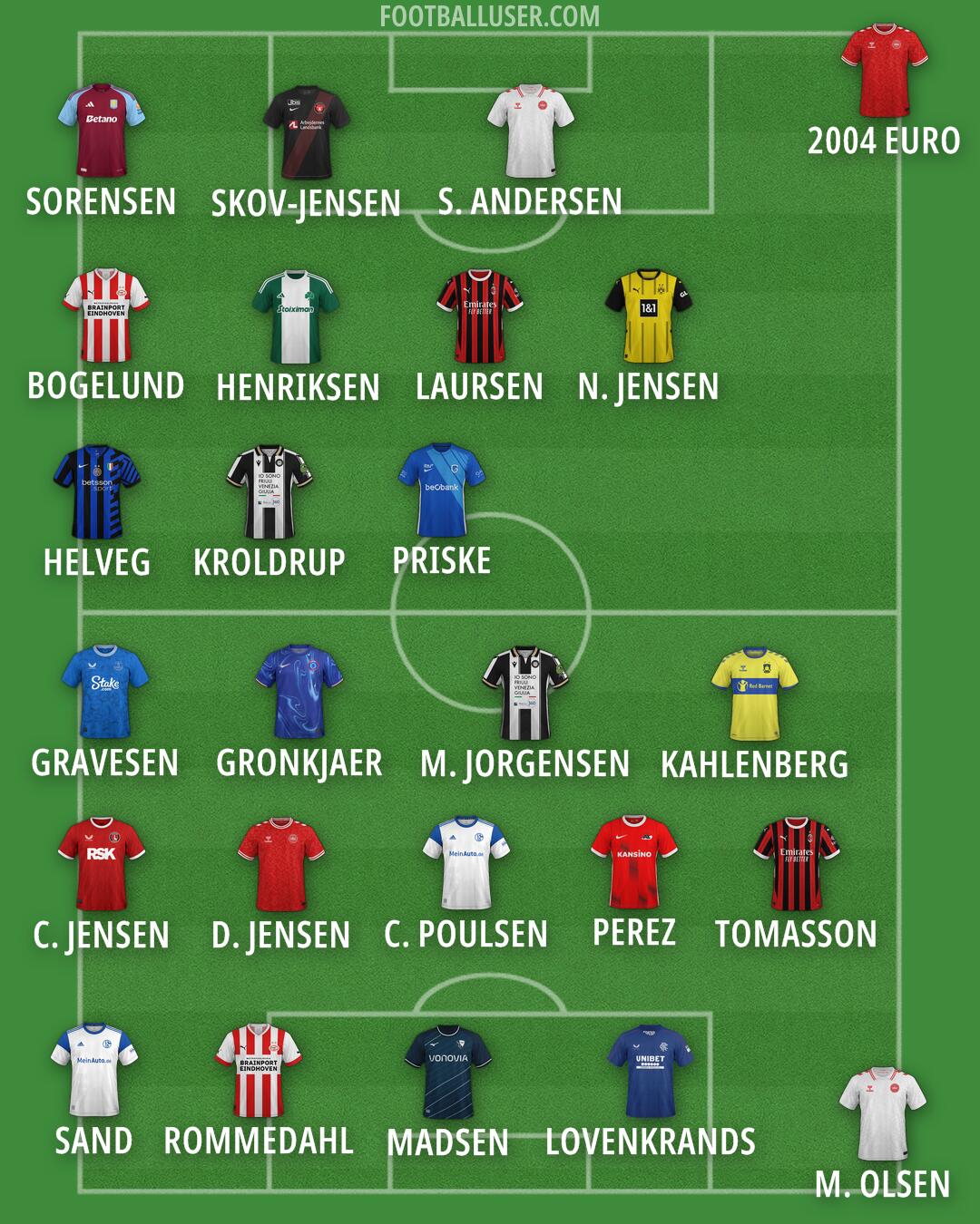 Custom Team Formation 2024