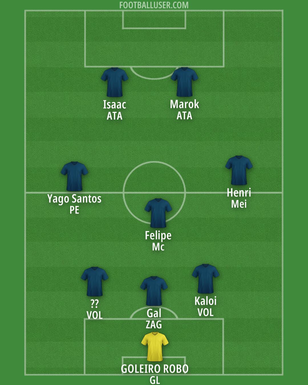 Custom Team Formation 2024