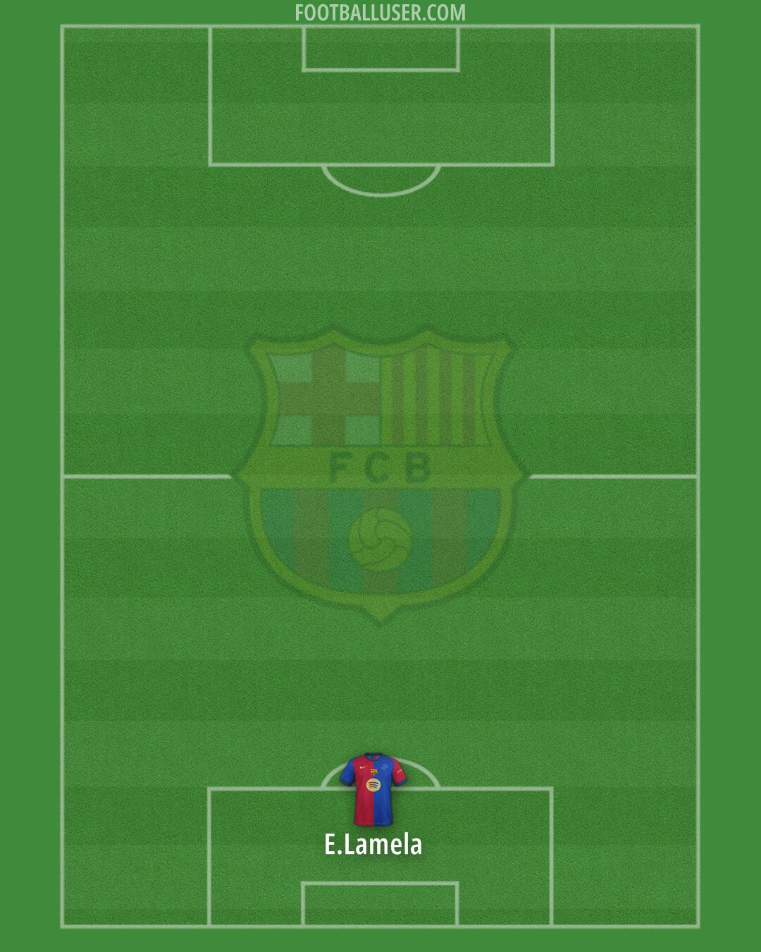 Barcelona Formation 2024