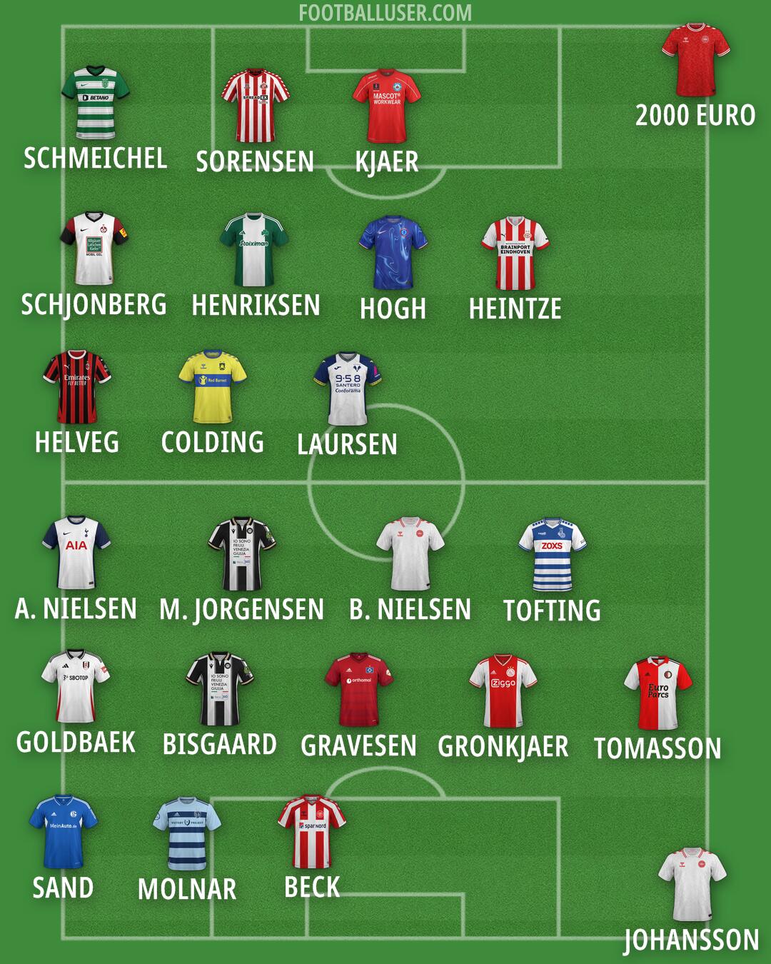 Custom Team Formation 2024