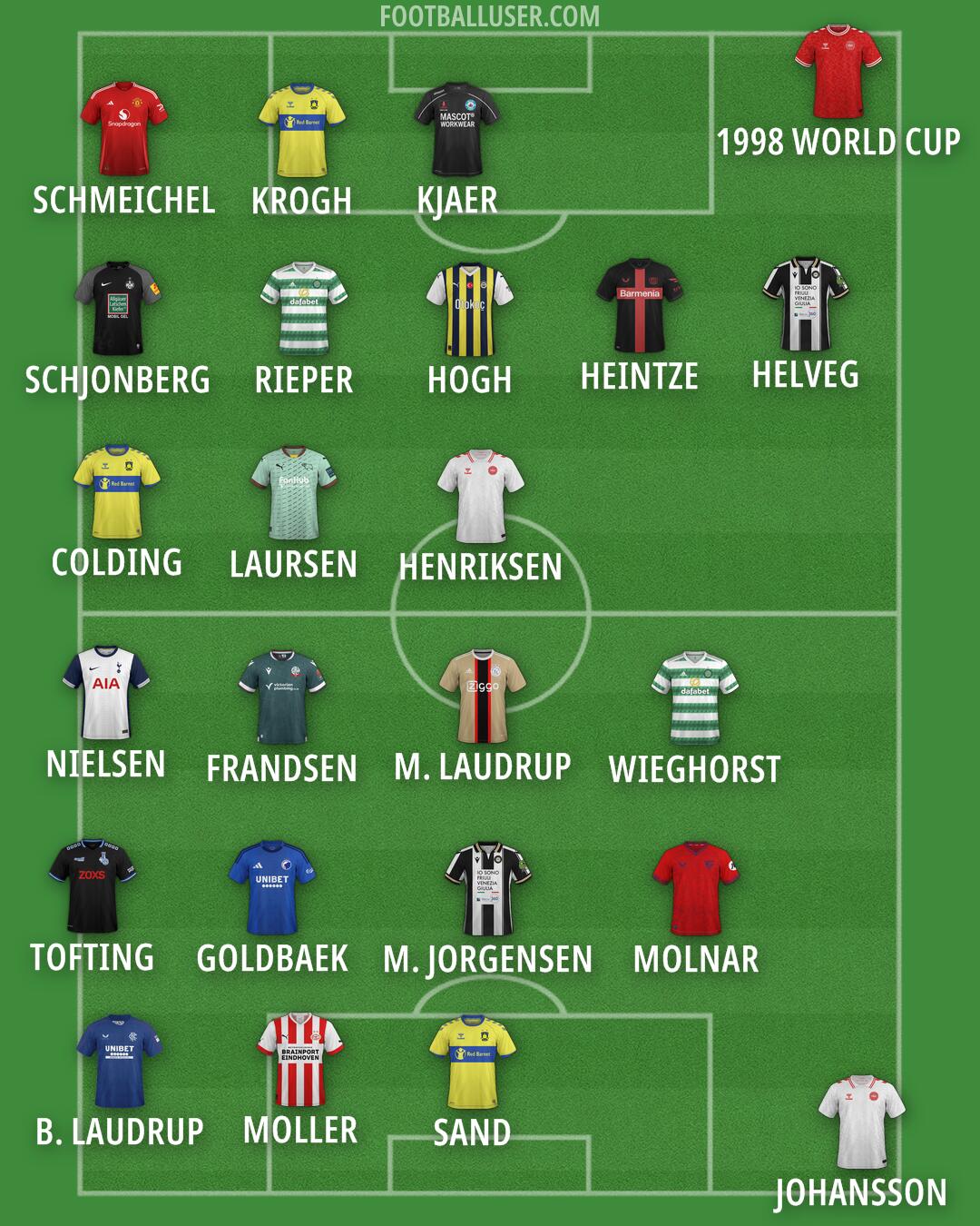 Custom Team Formation 2024