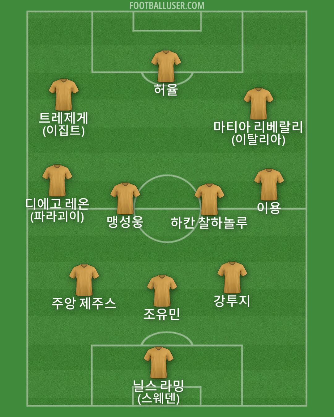 Custom Team Formation 2024