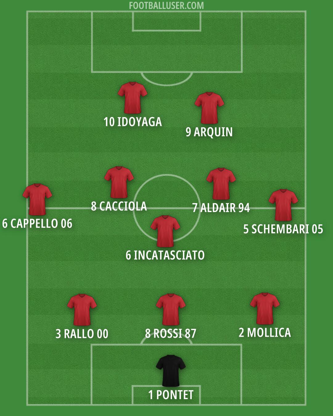 Custom Team Formation 2024
