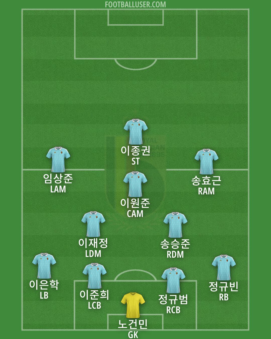 Belgium Formation 2024