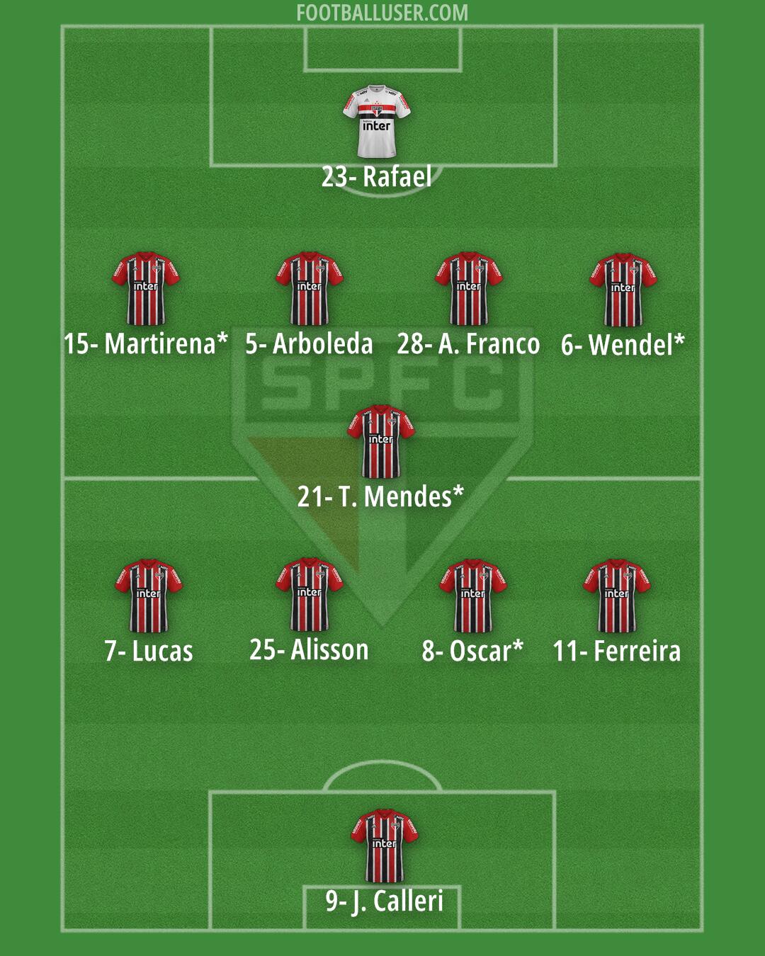 São Paulo Formation 2024