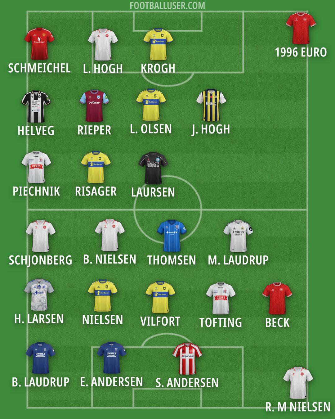 Custom Team Formation 2024