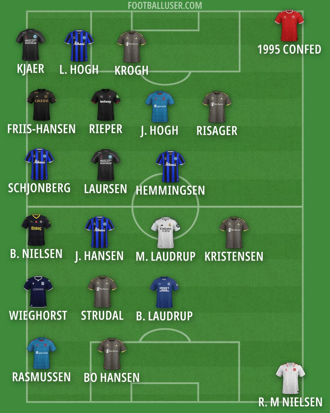 Custom Team Formation 2024