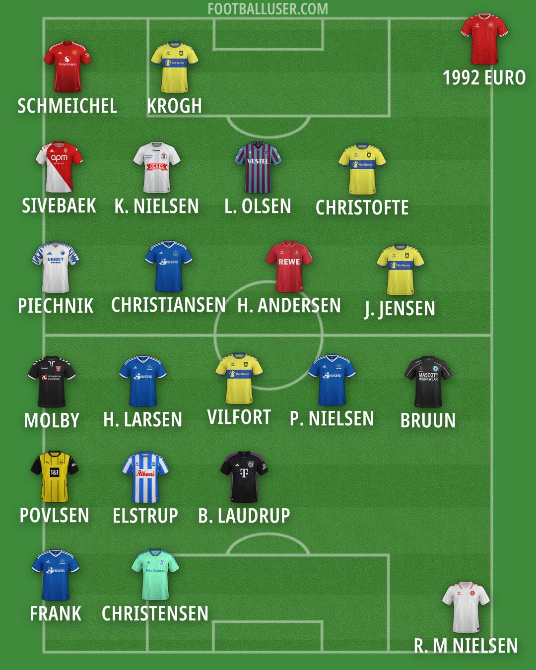 Custom Team Formation 2024