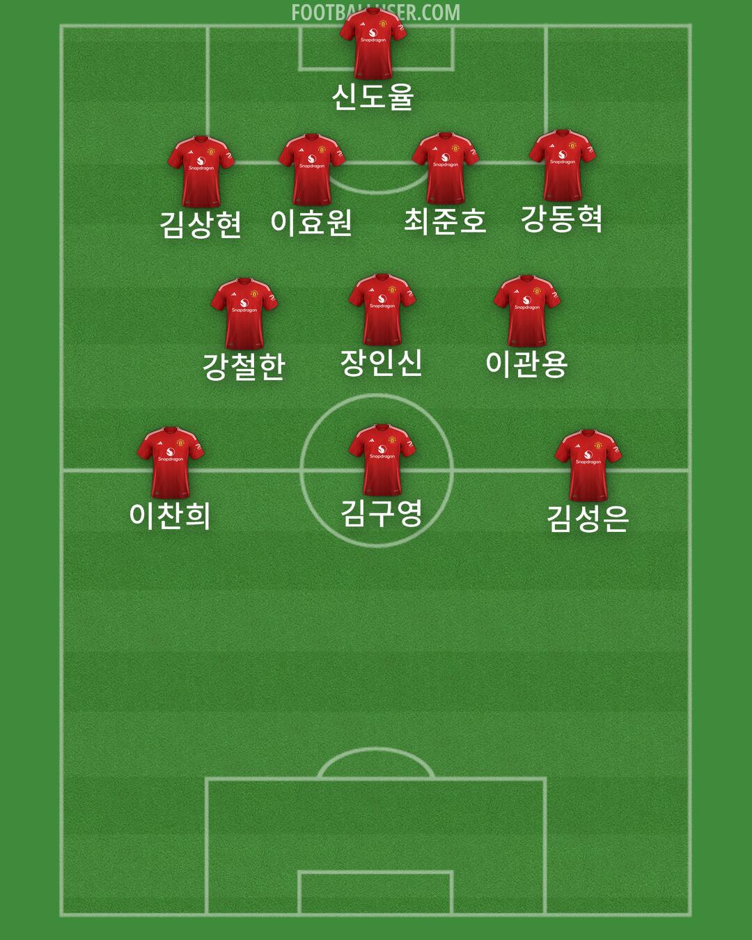 Man Utd Formation 2024