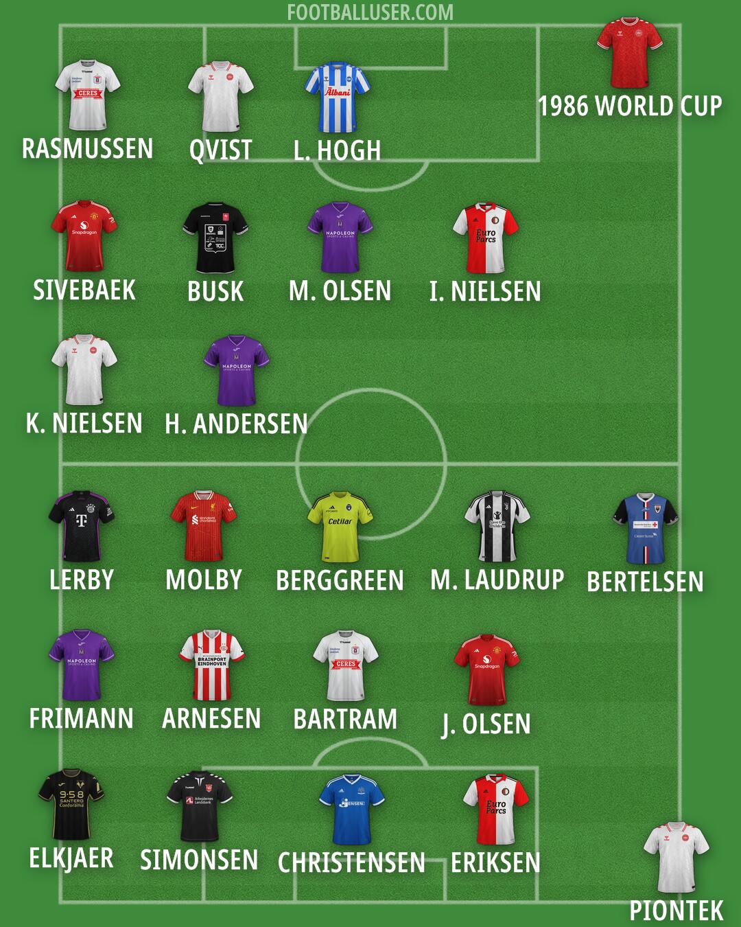Custom Team Formation 2024