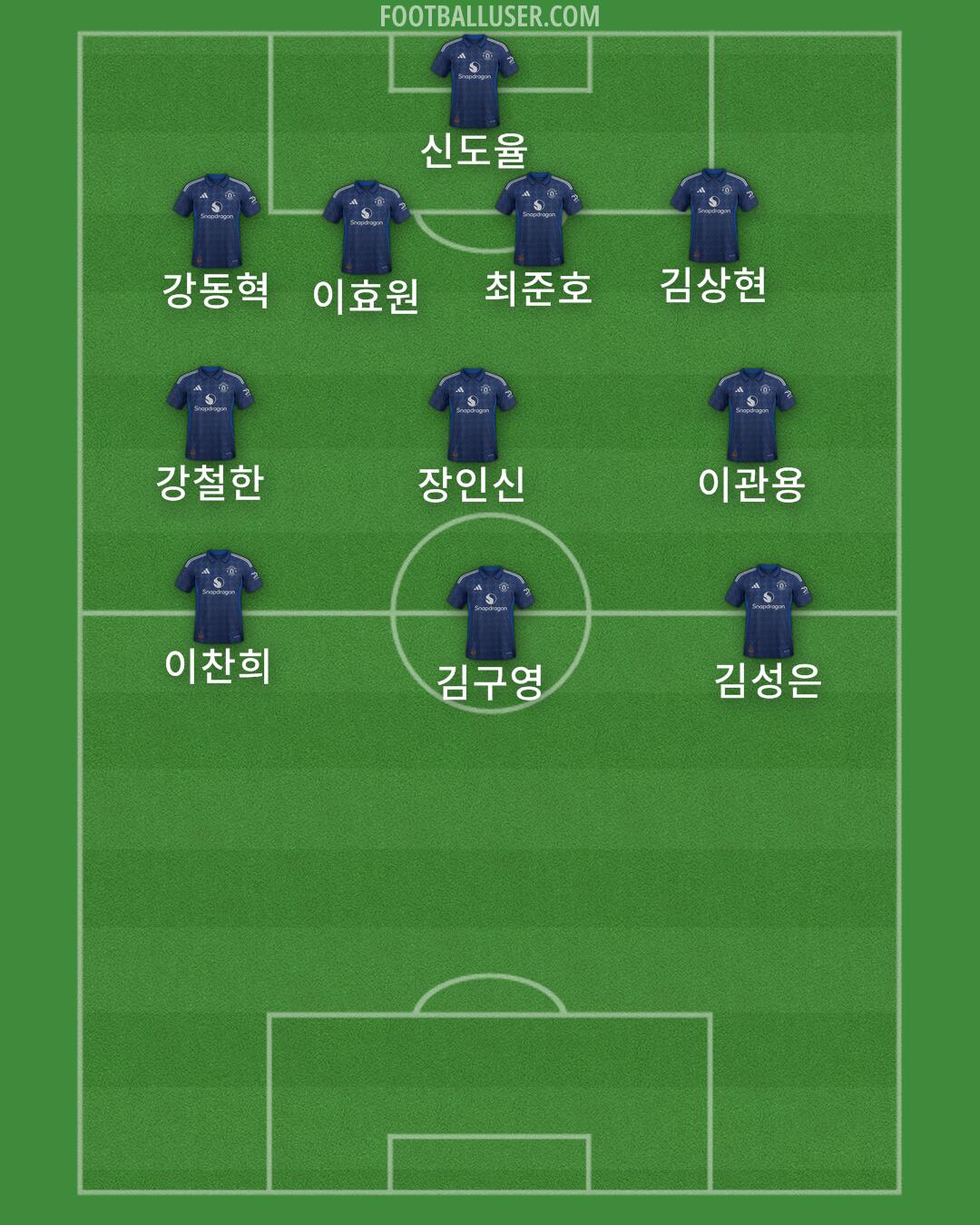 Man Utd Formation 2024