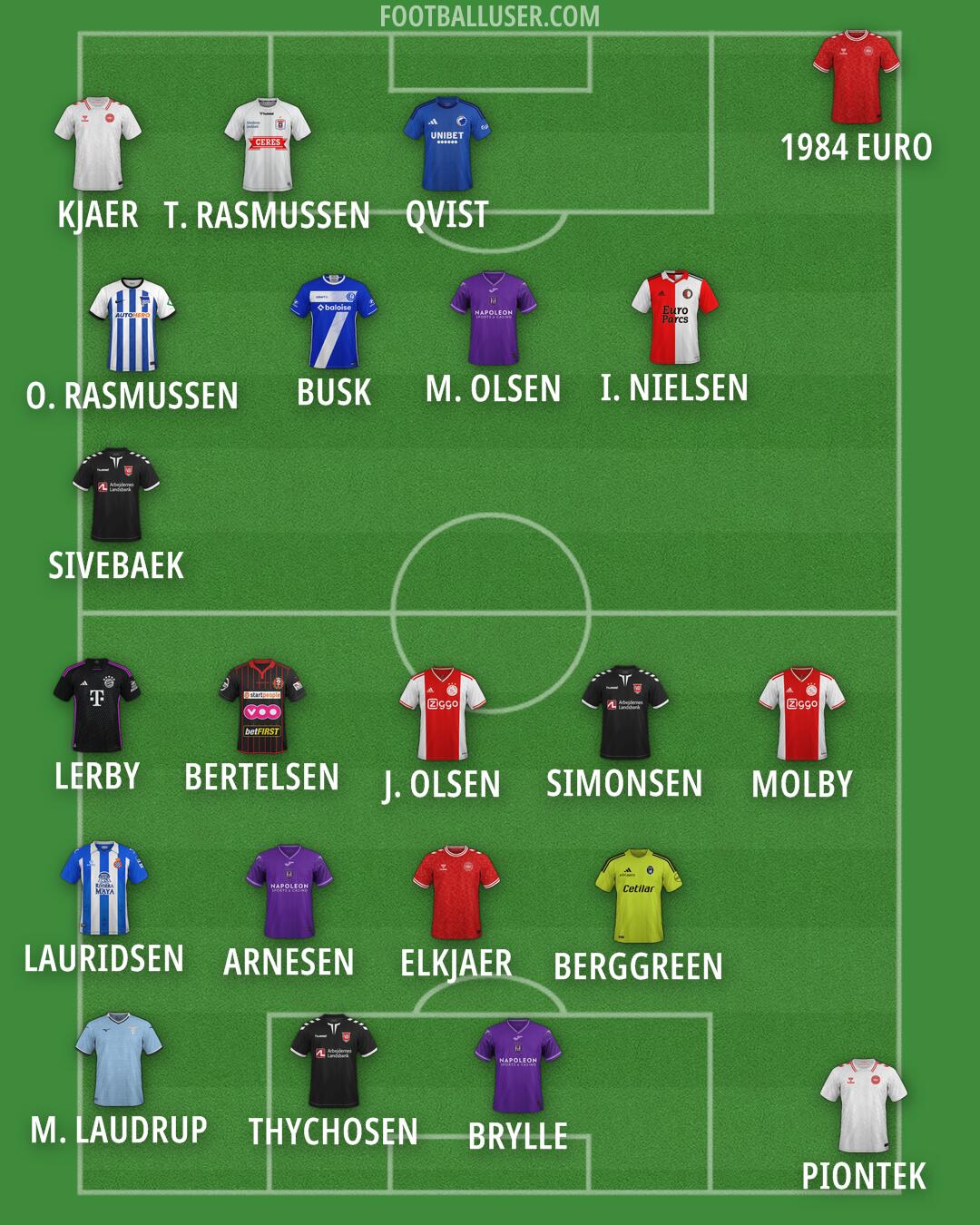 Custom Team Formation 2024