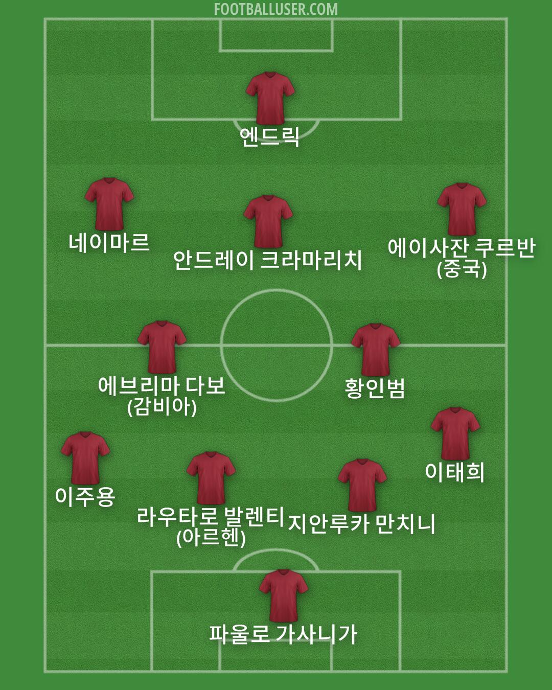 Custom Team Formation 2024