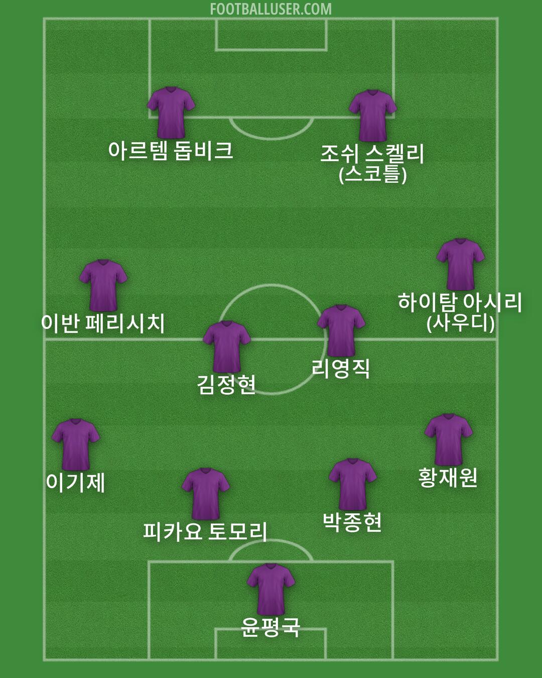 Custom Team Formation 2024