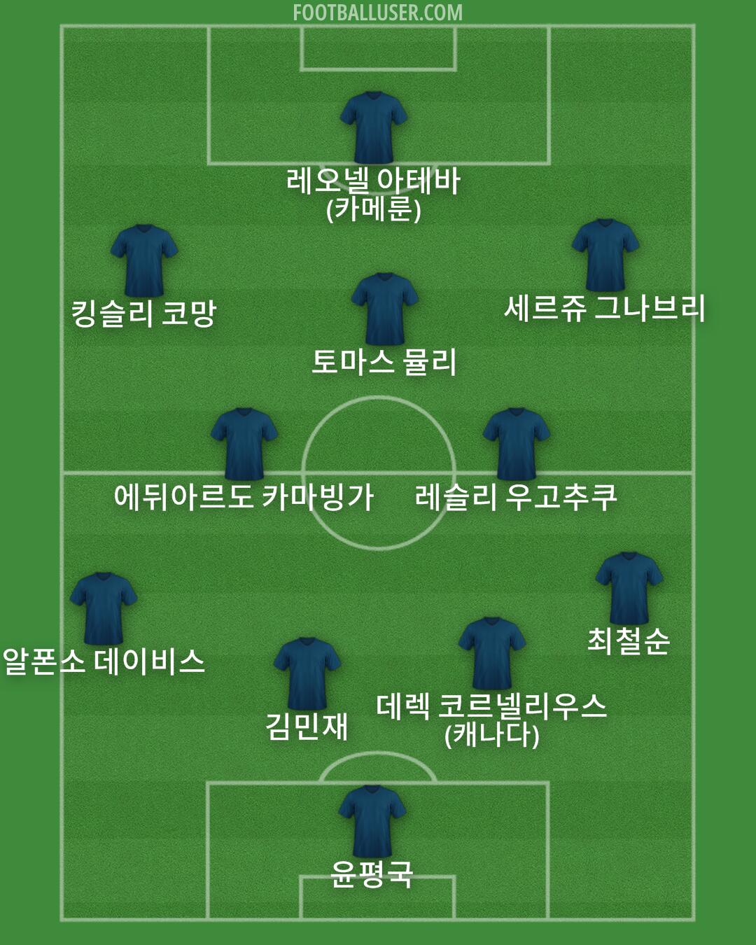 Custom Team Formation 2024