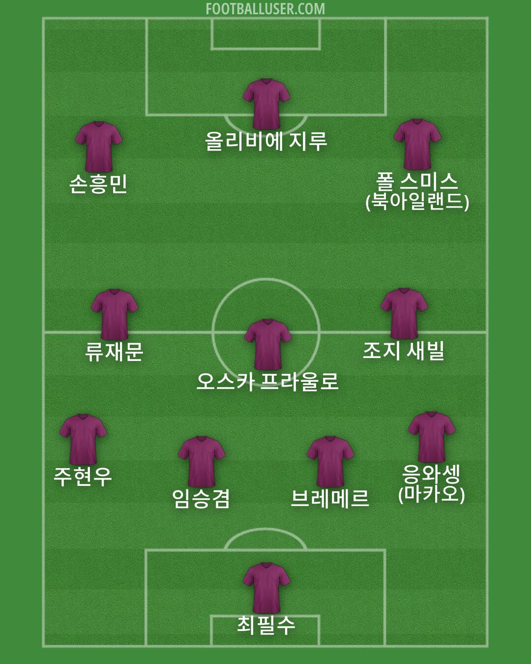 Custom Team Formation 2024