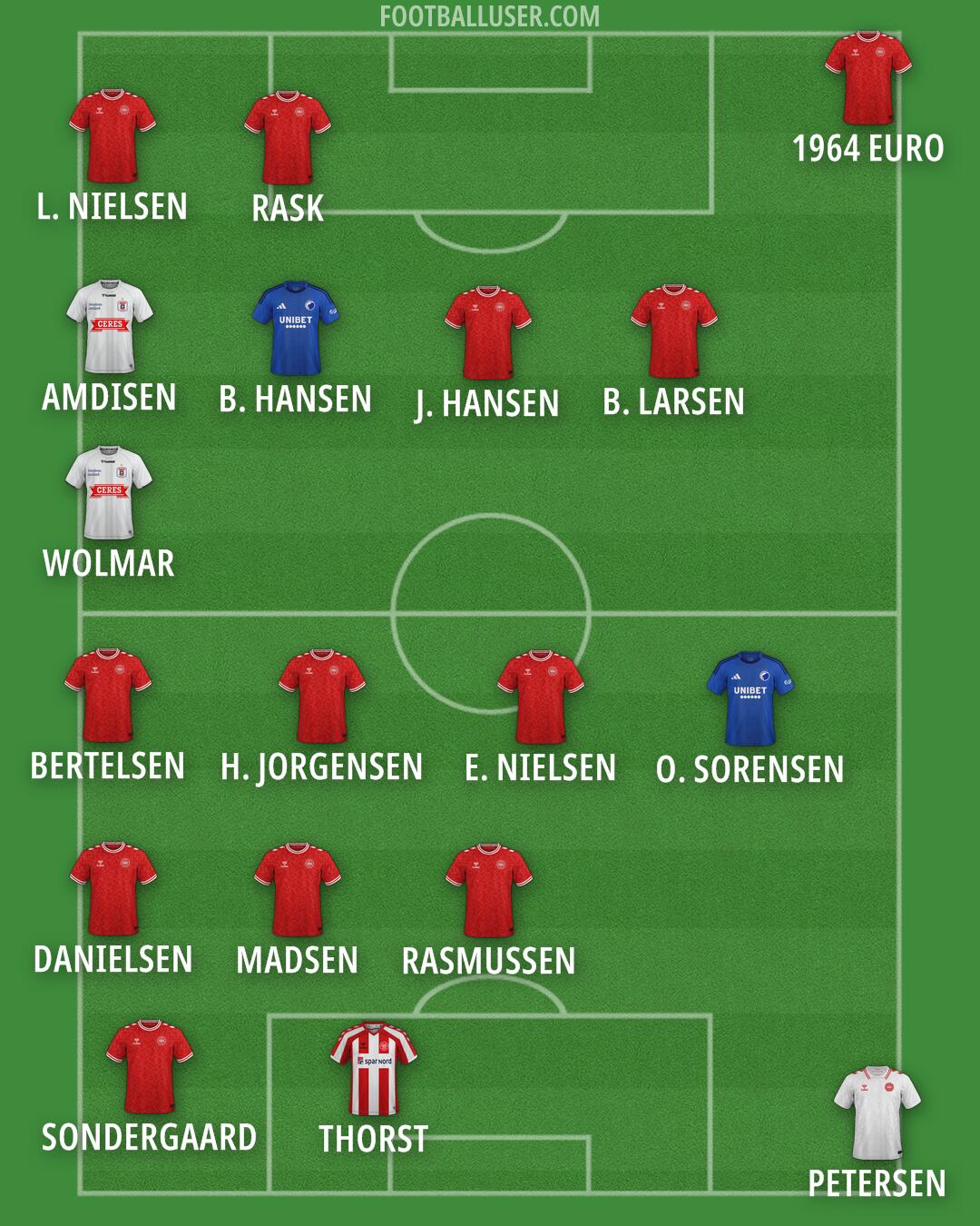 Custom Team Formation 2024