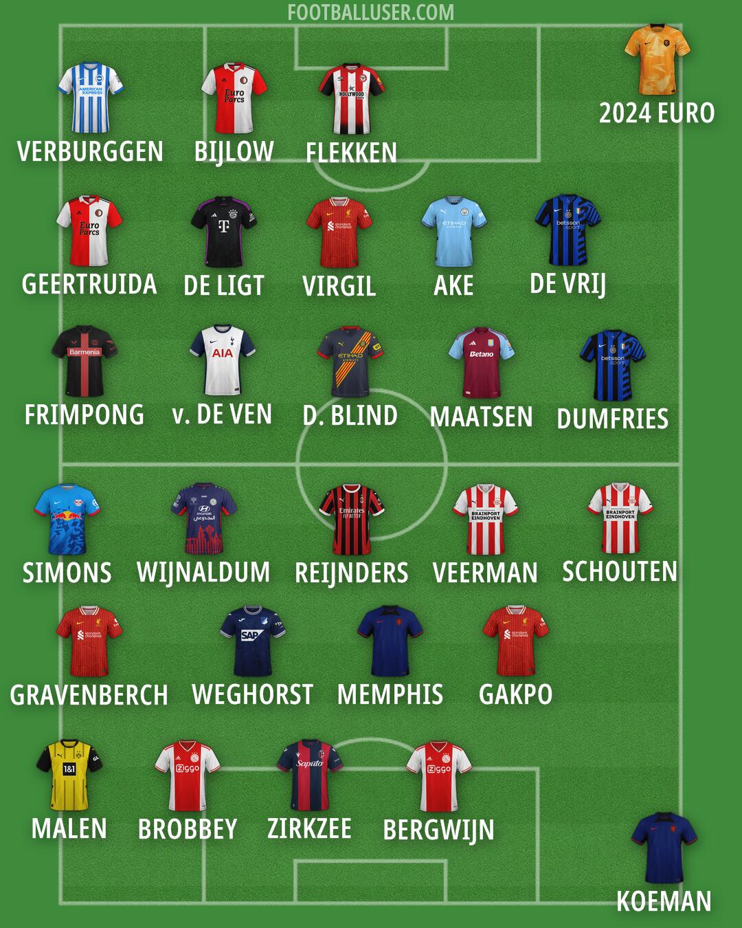 Custom Team Formation 2024