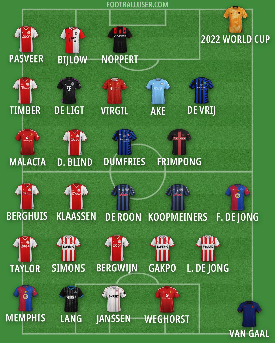 Custom Team Formation 2024