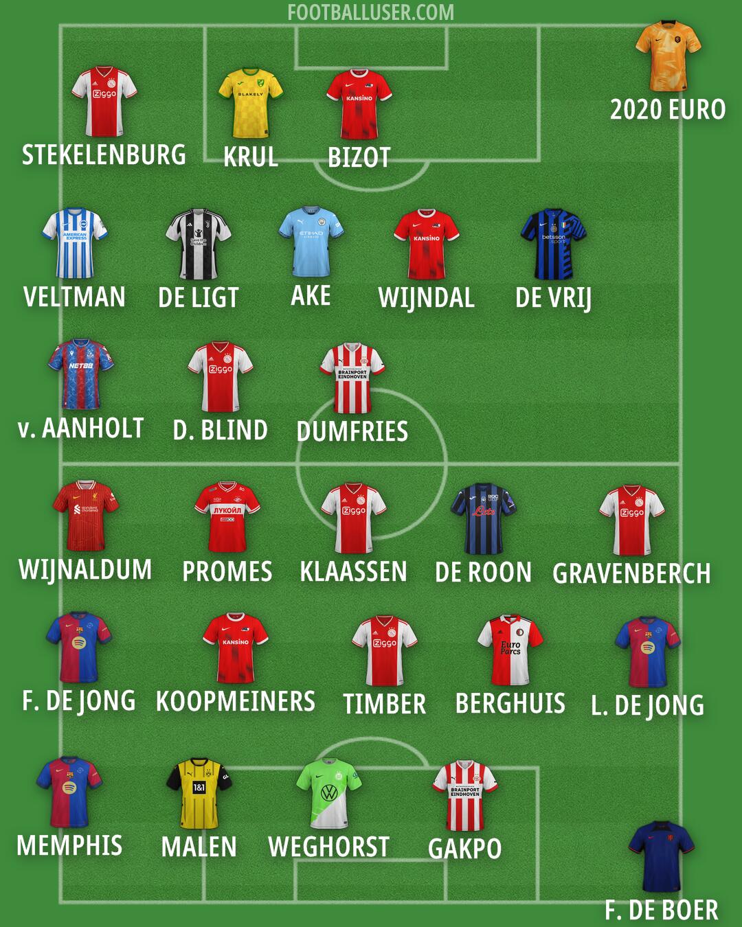 Custom Team Formation 2024