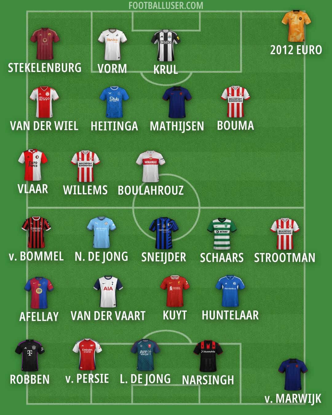 Custom Team Formation 2024