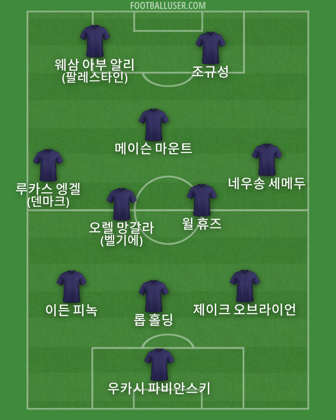 Custom Team Formation 2024
