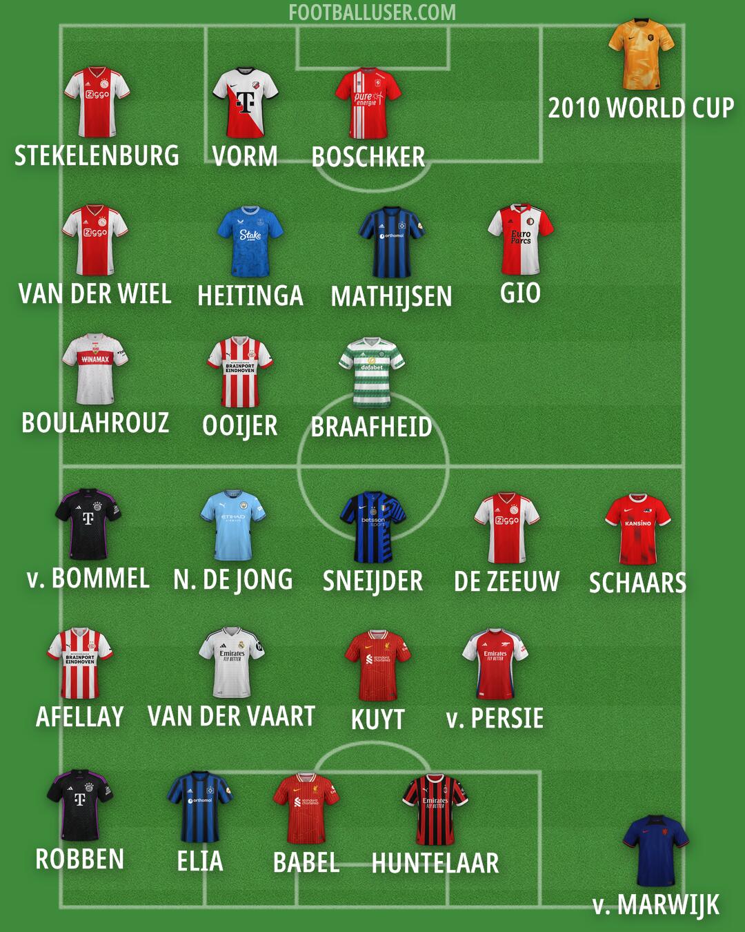 Custom Team Formation 2024