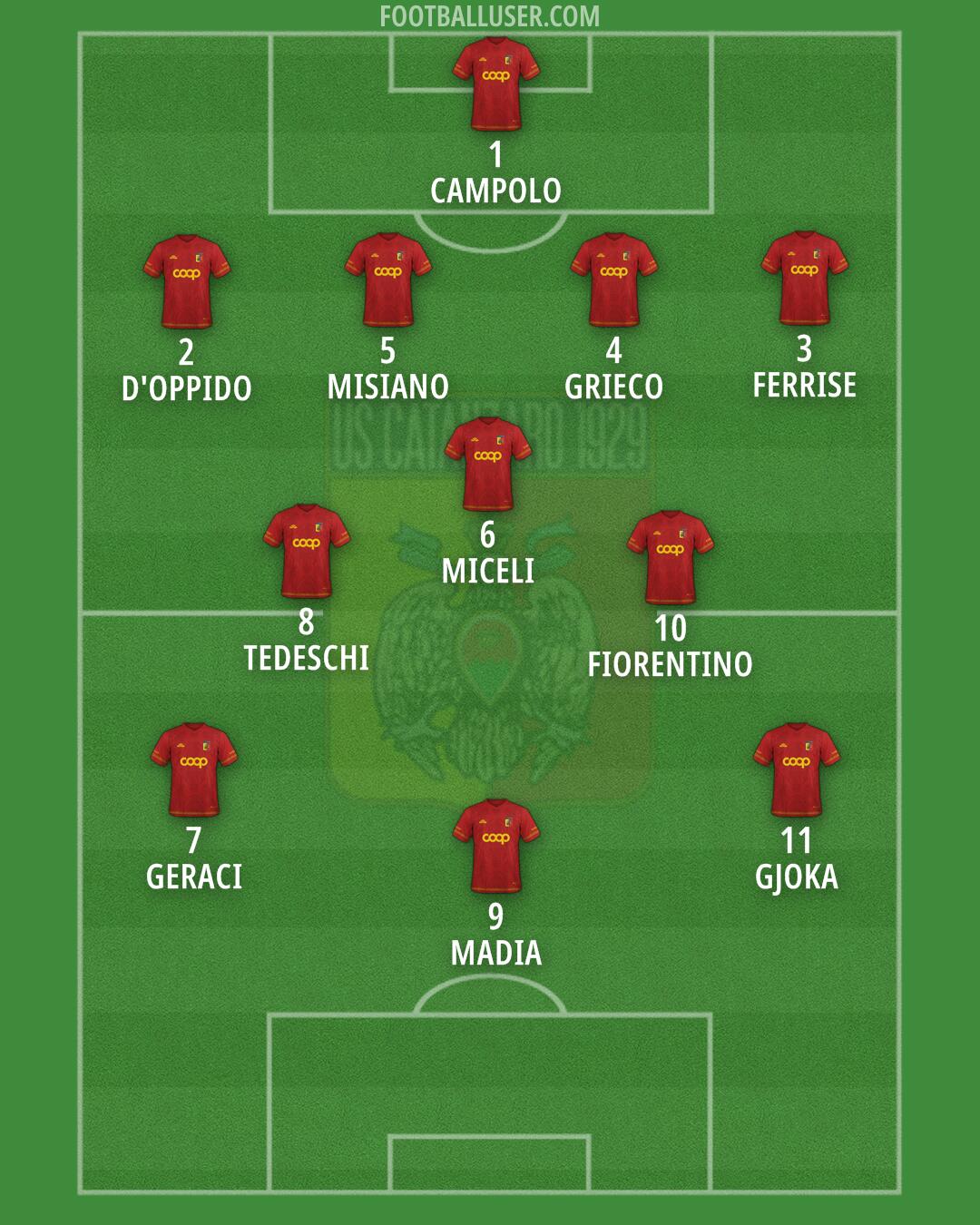 Catanzaro Formation 2024
