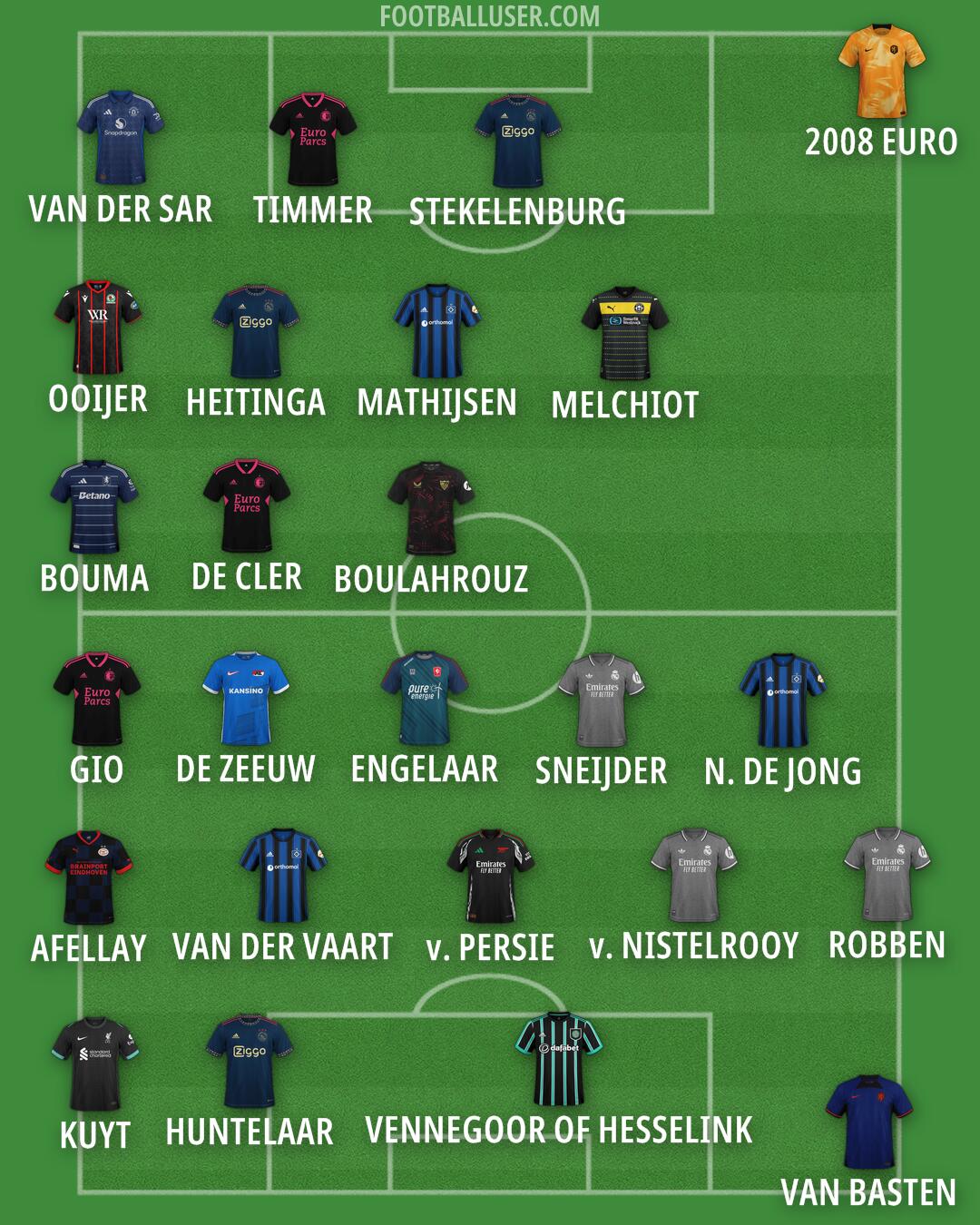 Custom Team Formation 2024