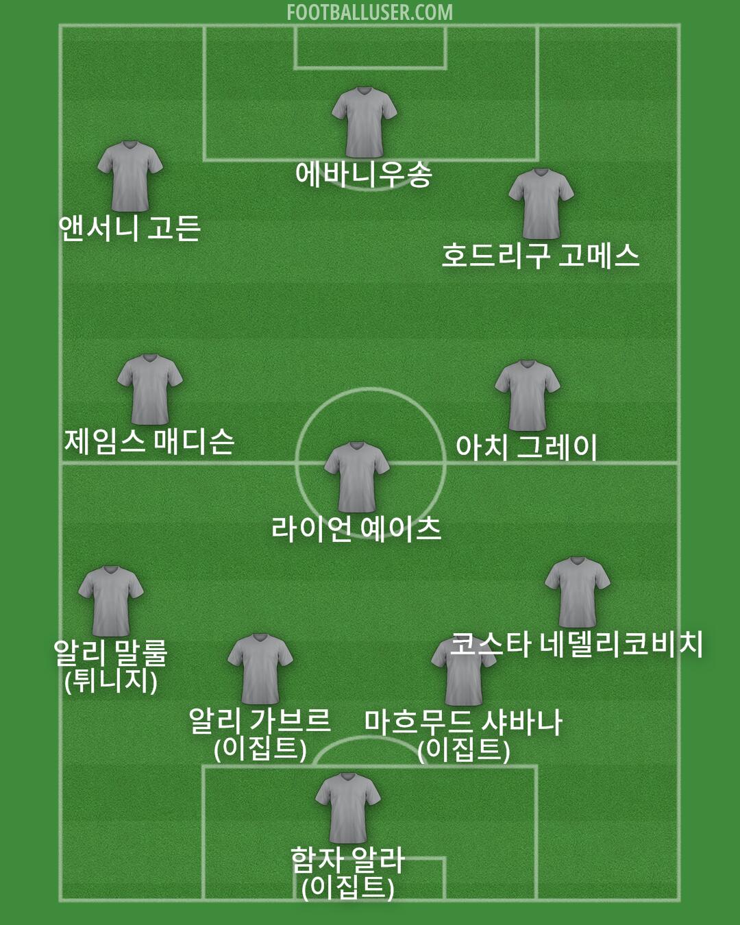 Custom Team Formation 2024