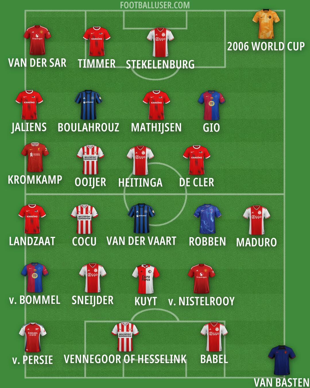 Custom Team Formation 2024
