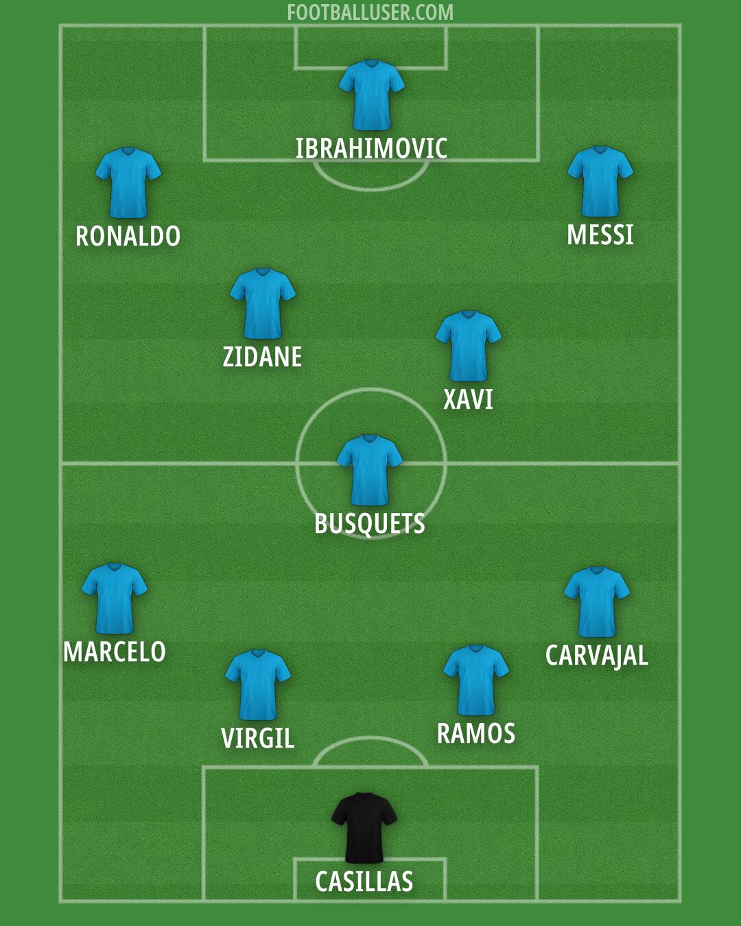 Custom Team Formation 2024