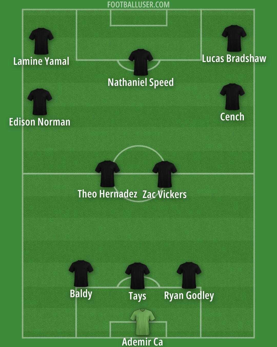 Custom Team Formation 2024