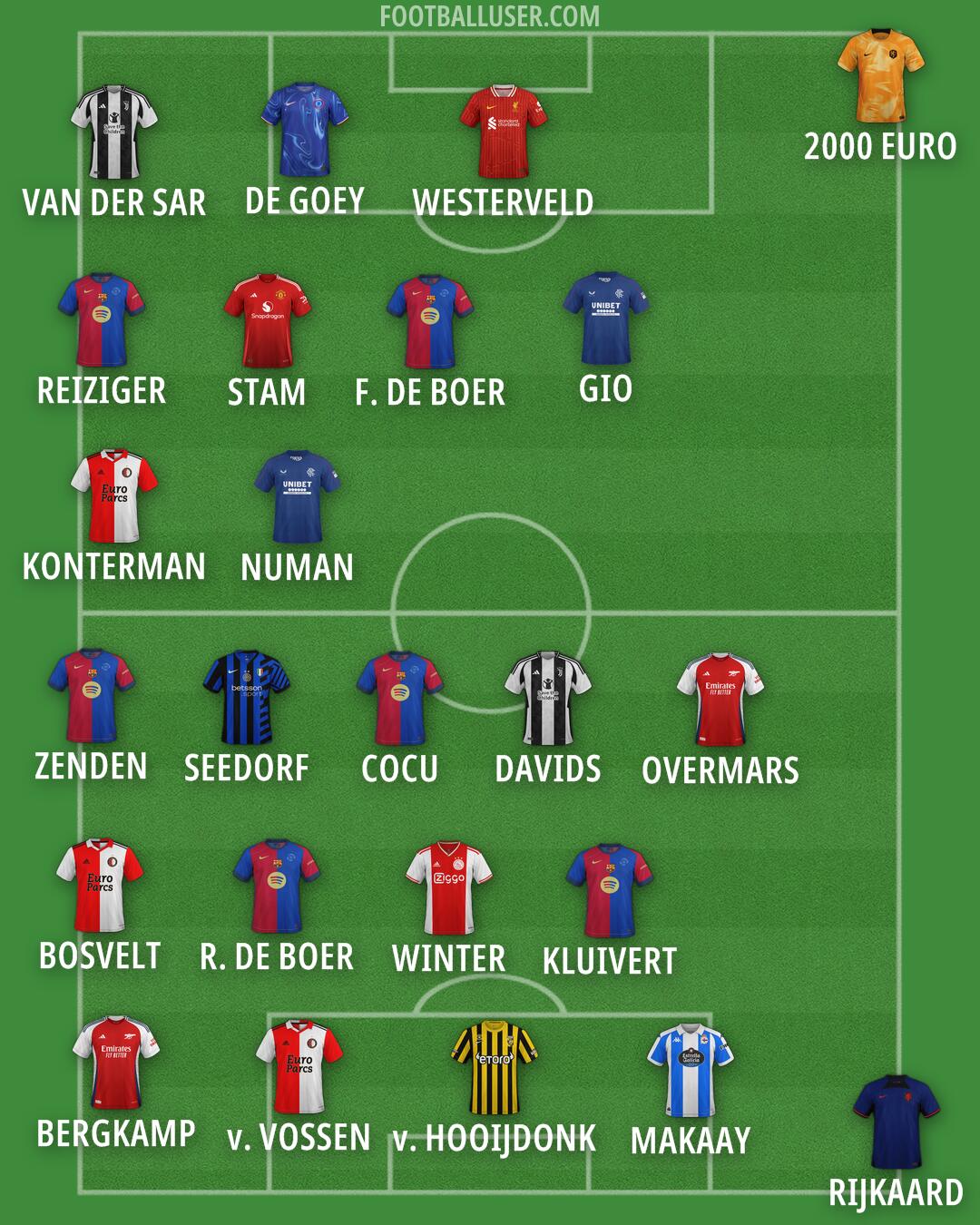 Custom Team Formation 2024