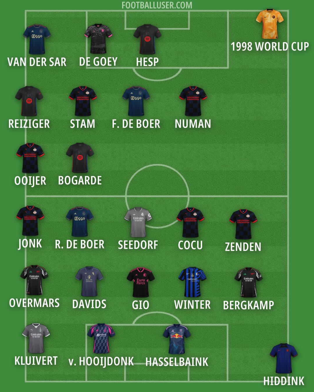 Custom Team Formation 2024
