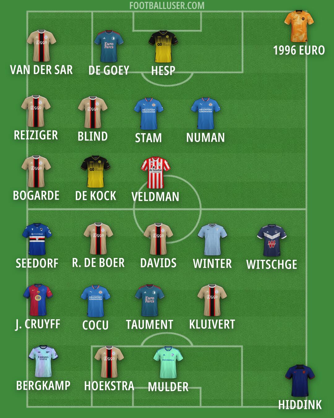 Custom Team Formation 2024