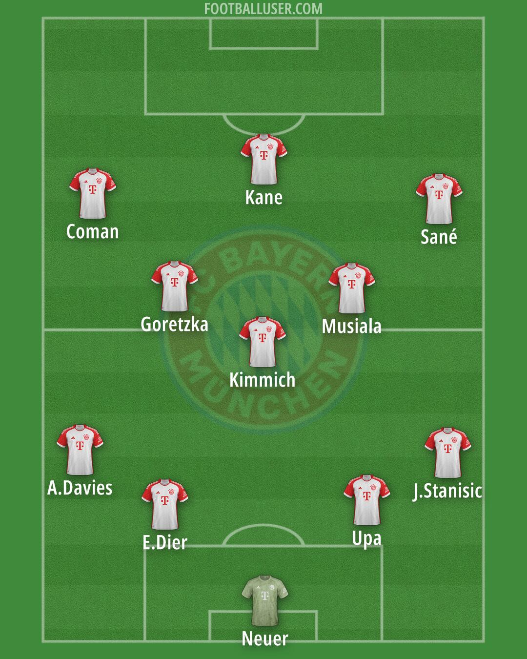 FC Bayern Formation 2024