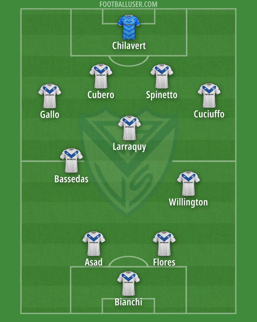 Vélez Formation 2024