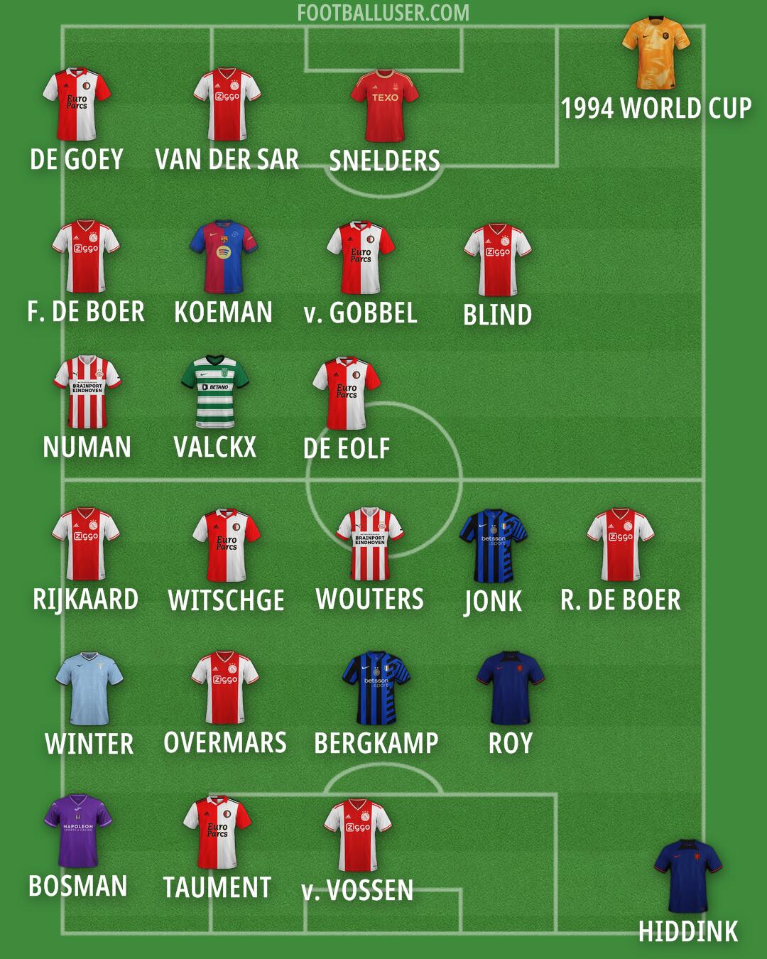 Custom Team Formation 2024