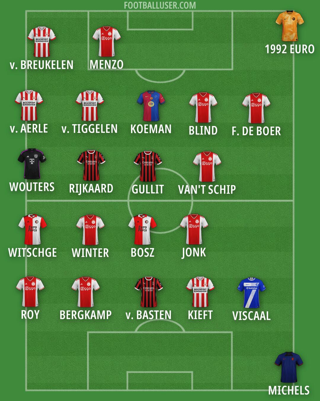 Custom Team Formation 2024