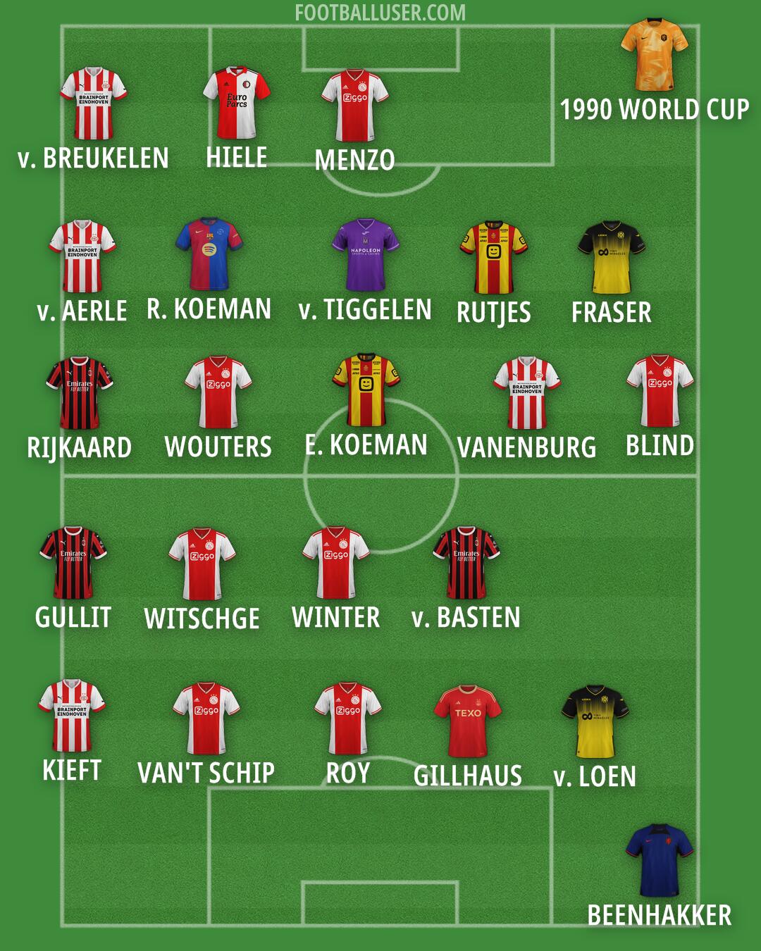 Custom Team Formation 2024