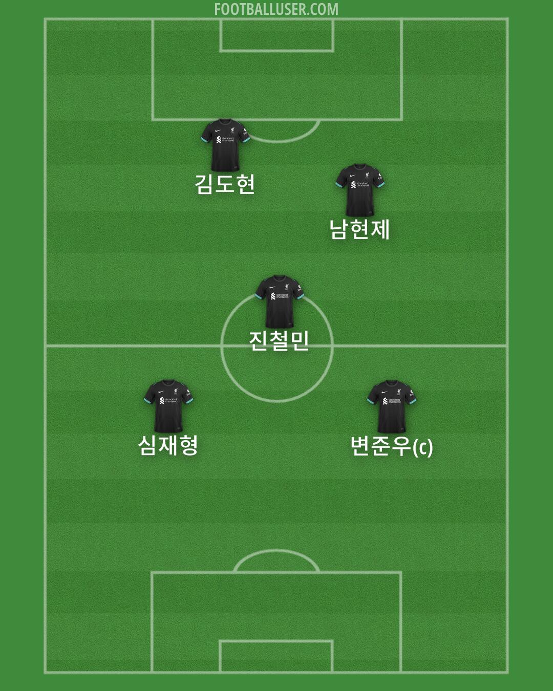 Liverpool Formation 2024