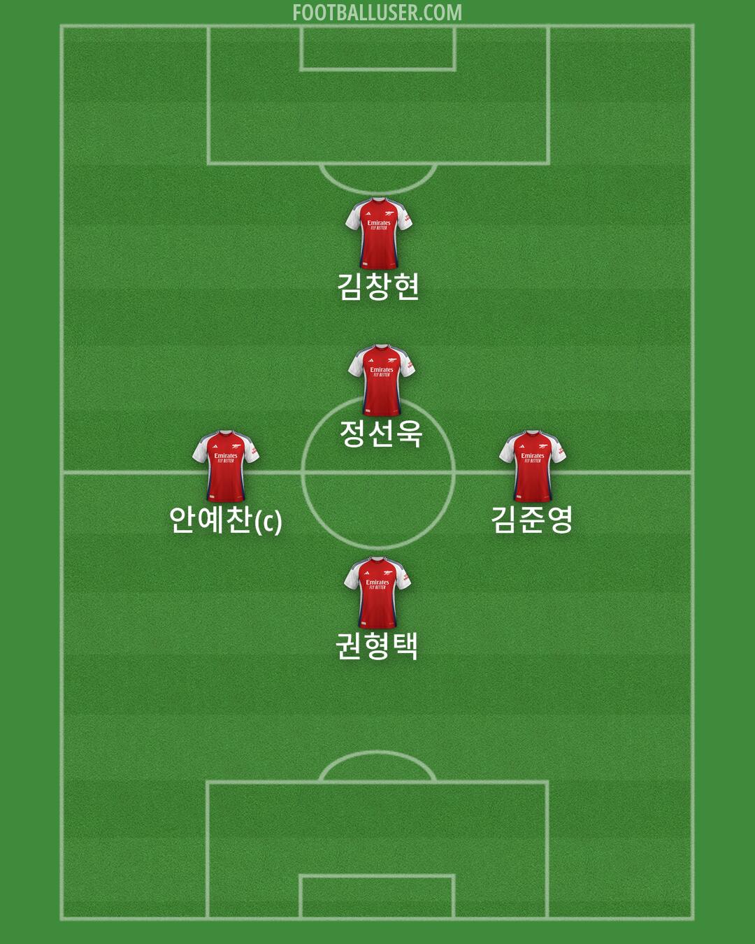 Arsenal Formation 2024