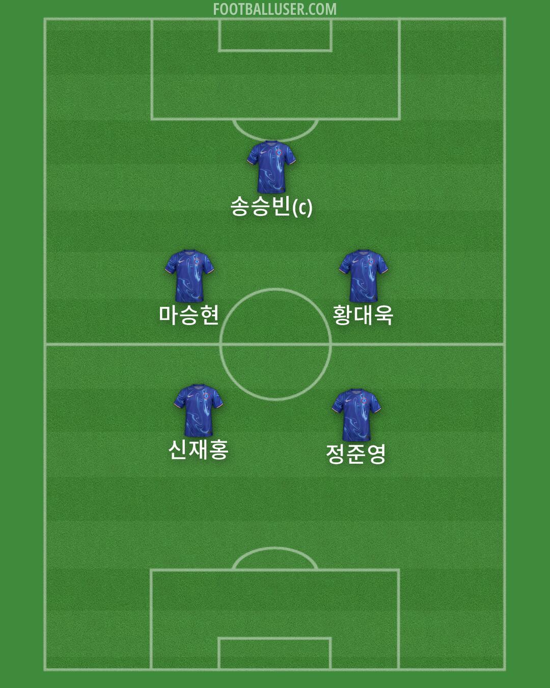 Chelsea Formation 2024