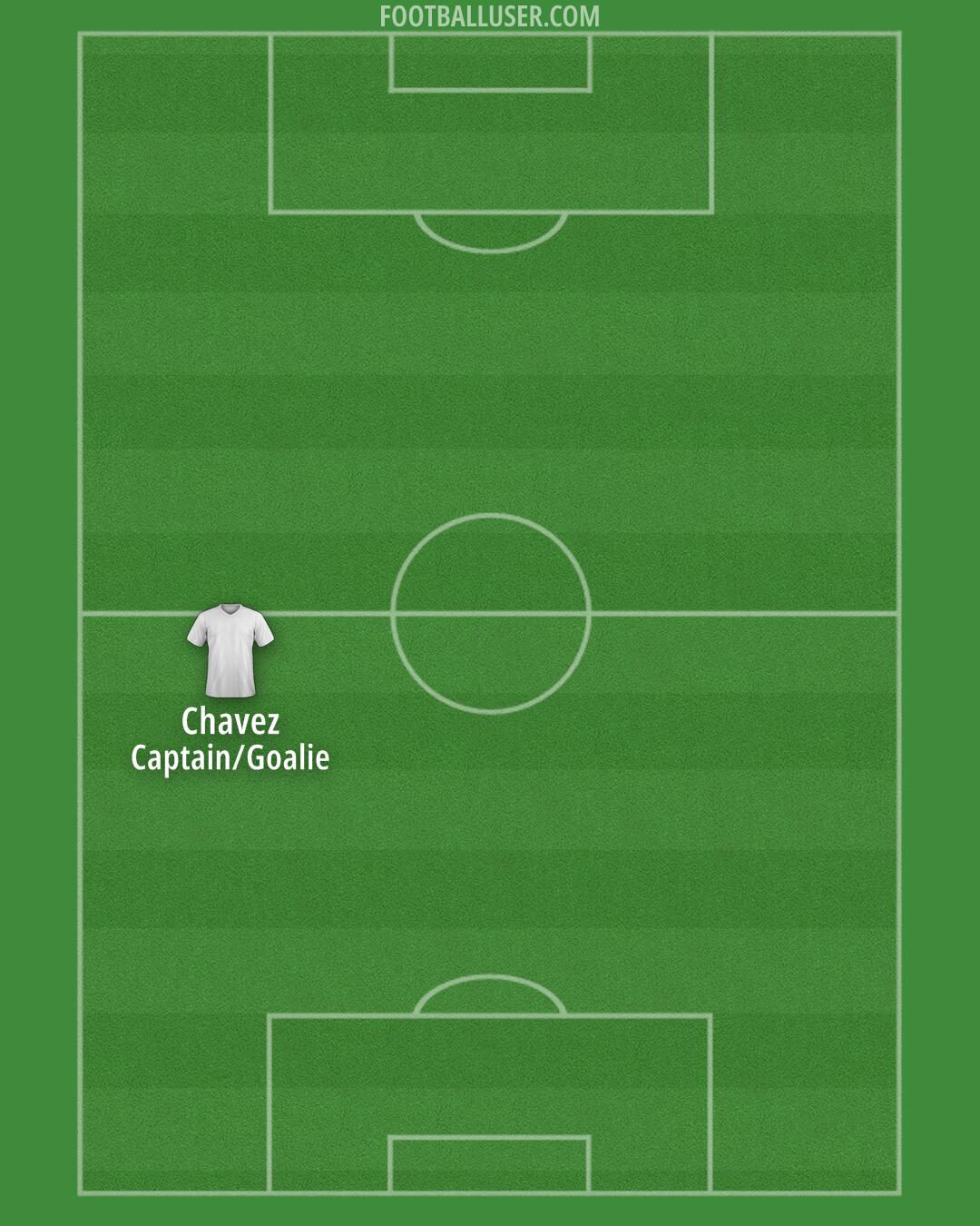 Custom Team Formation 2024
