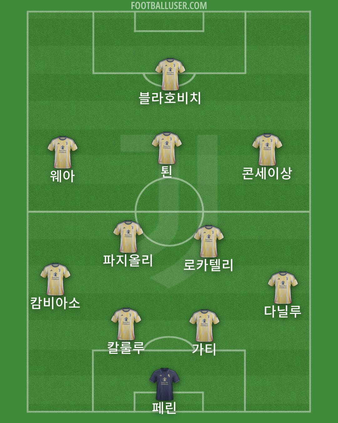 Juventus Formation 2024